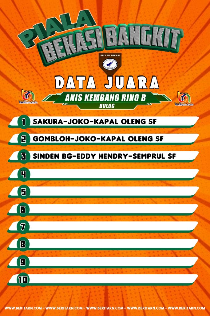 Data Juara Piala Bekasi Bangkit Minggu 06 Maret 2022 - BeritaRN